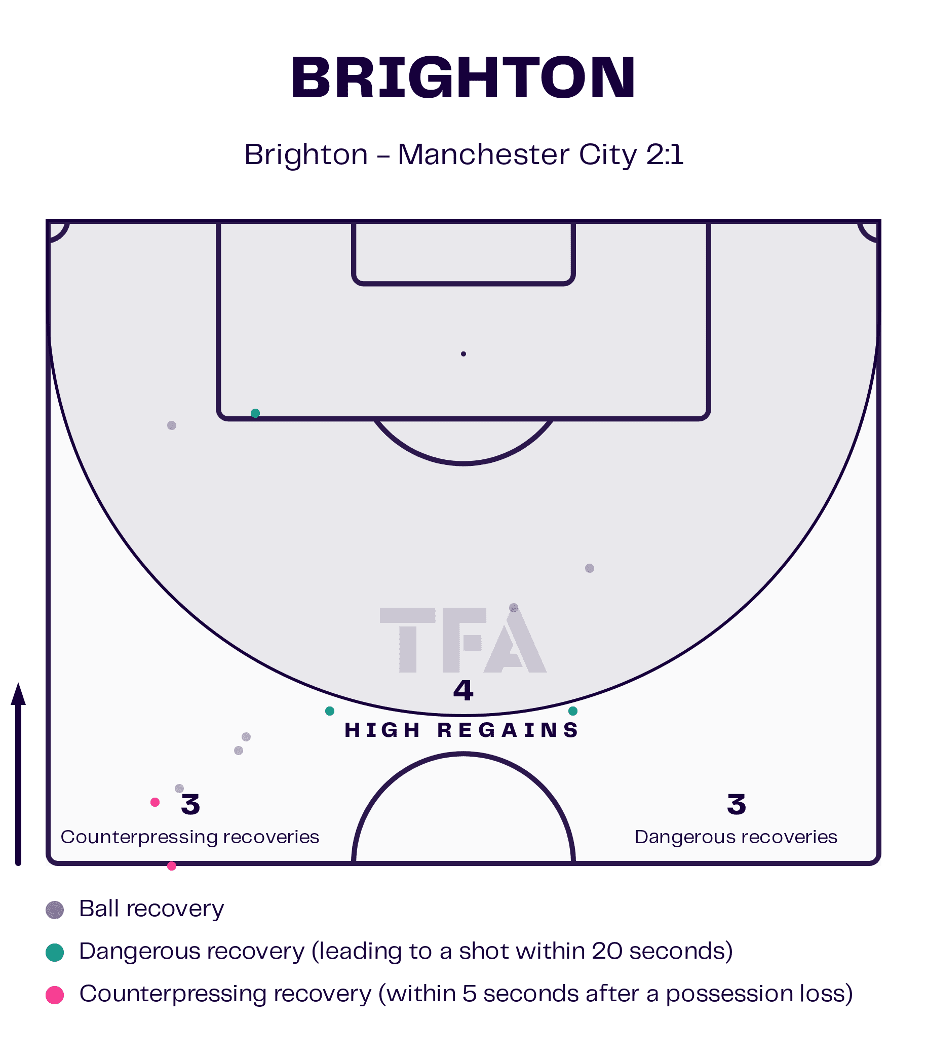 Pep Guardiola – Manchester City: English Premier League 2024-25 Data, Stats, Analysis and Scout report