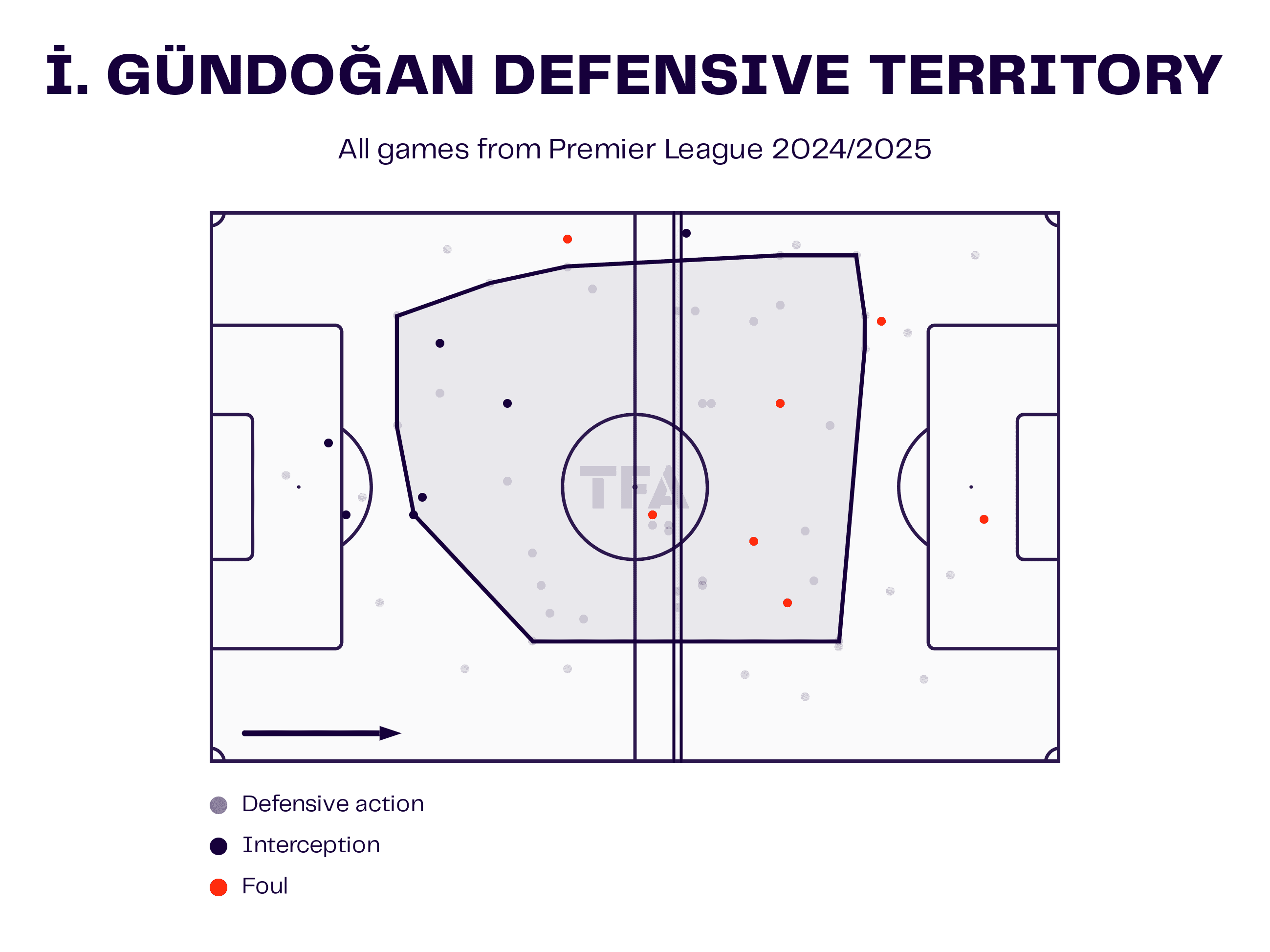 Rodri – Manchester City: English Premier League 2024-25 Data, Stats, Analysis and Scout report