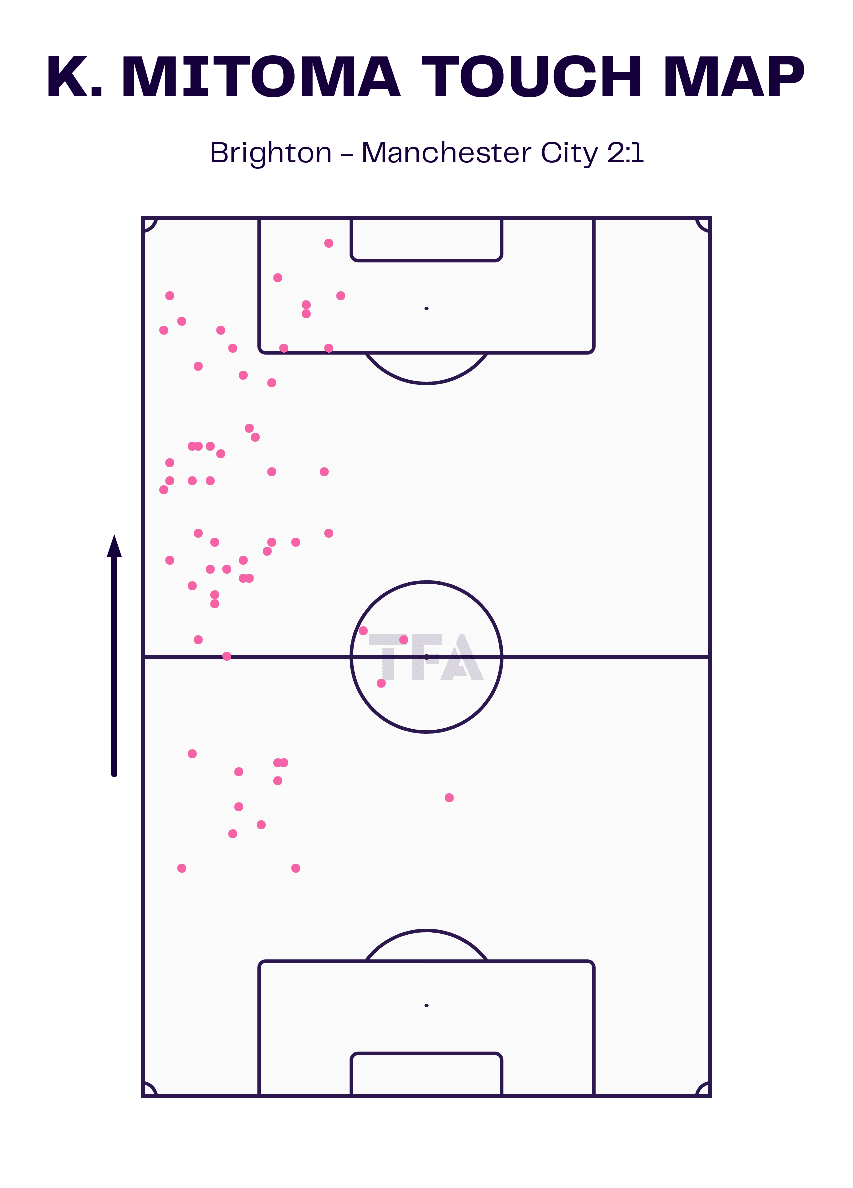 Manchester City: English Premier League 2024-25 Data, Stats, Analysis and Scout report