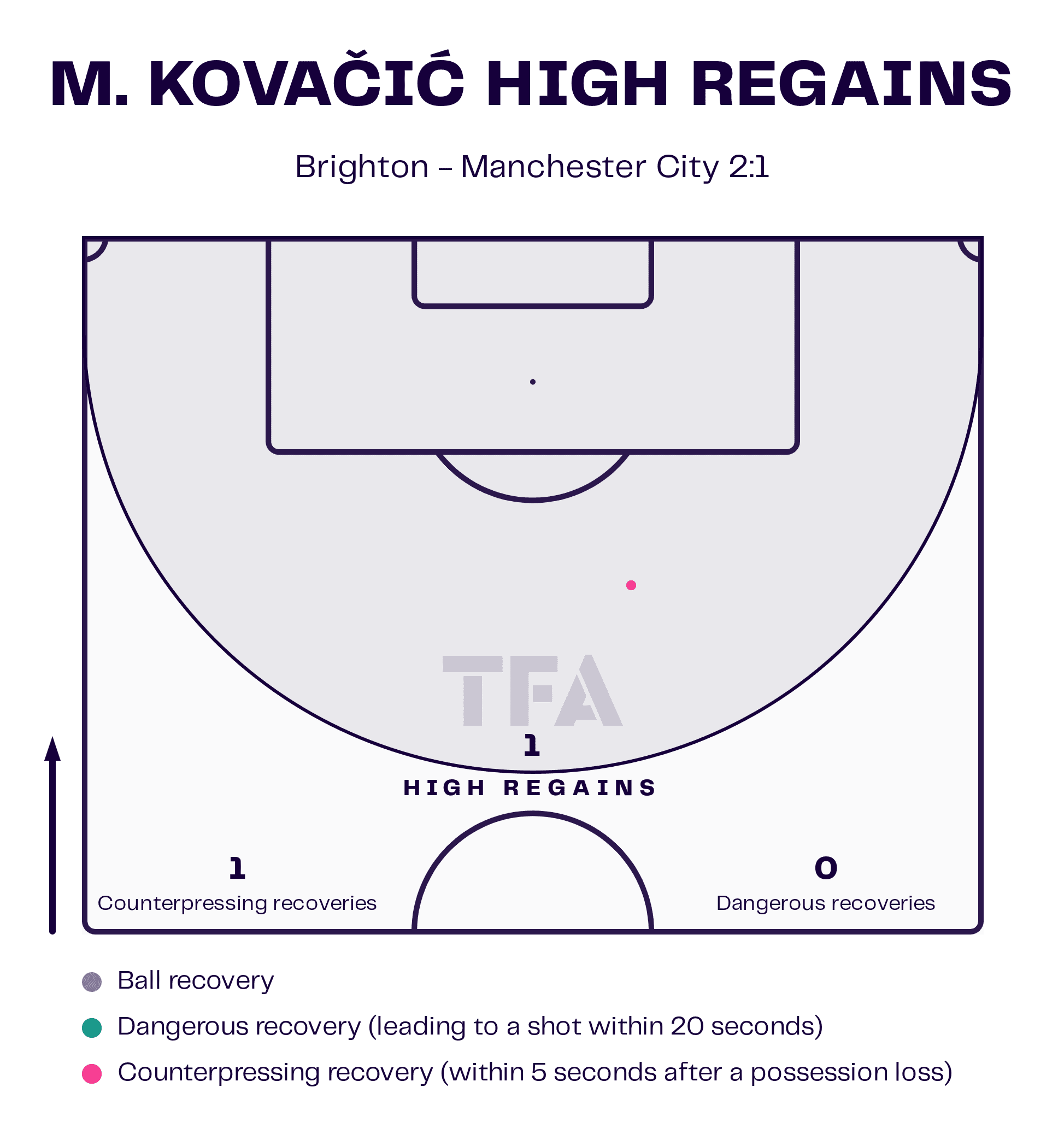 Manchester City: English Premier League 2024-25 Data, Stats, Analysis and Scout report