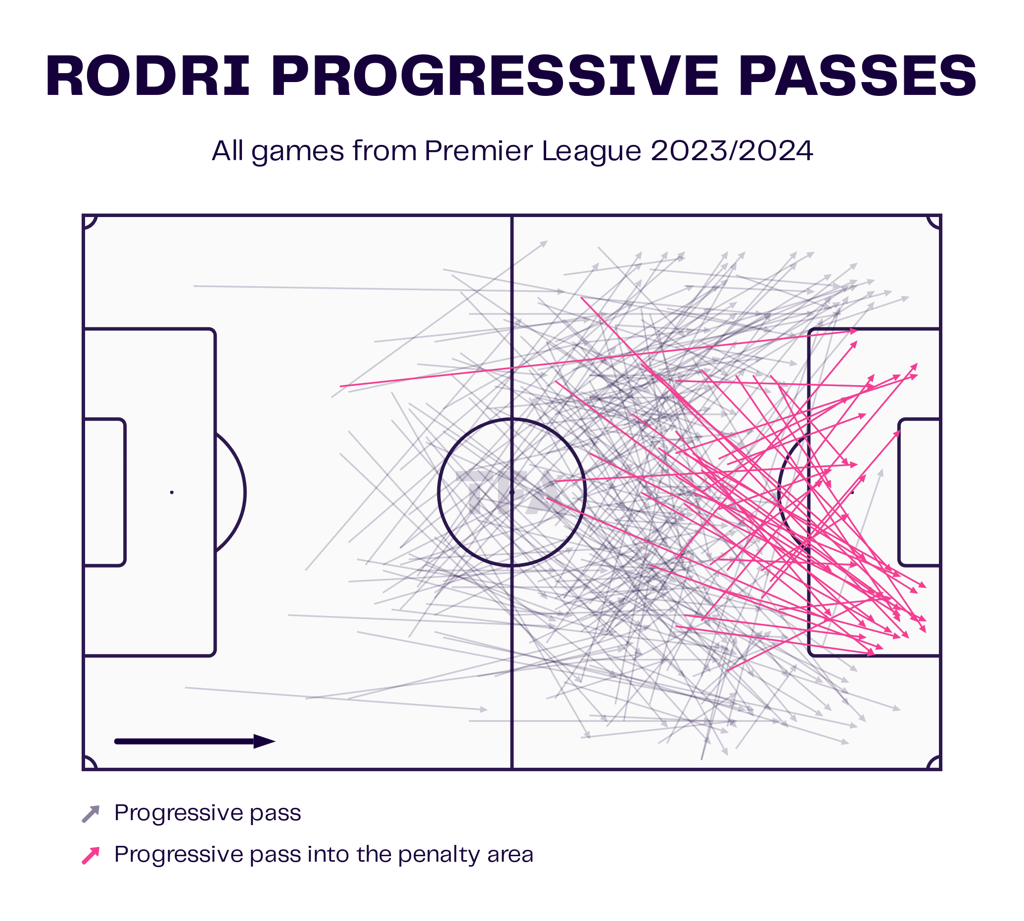 Rodri – Manchester City: English Premier League 2024-25 Data, Stats, Analysis and Scout report