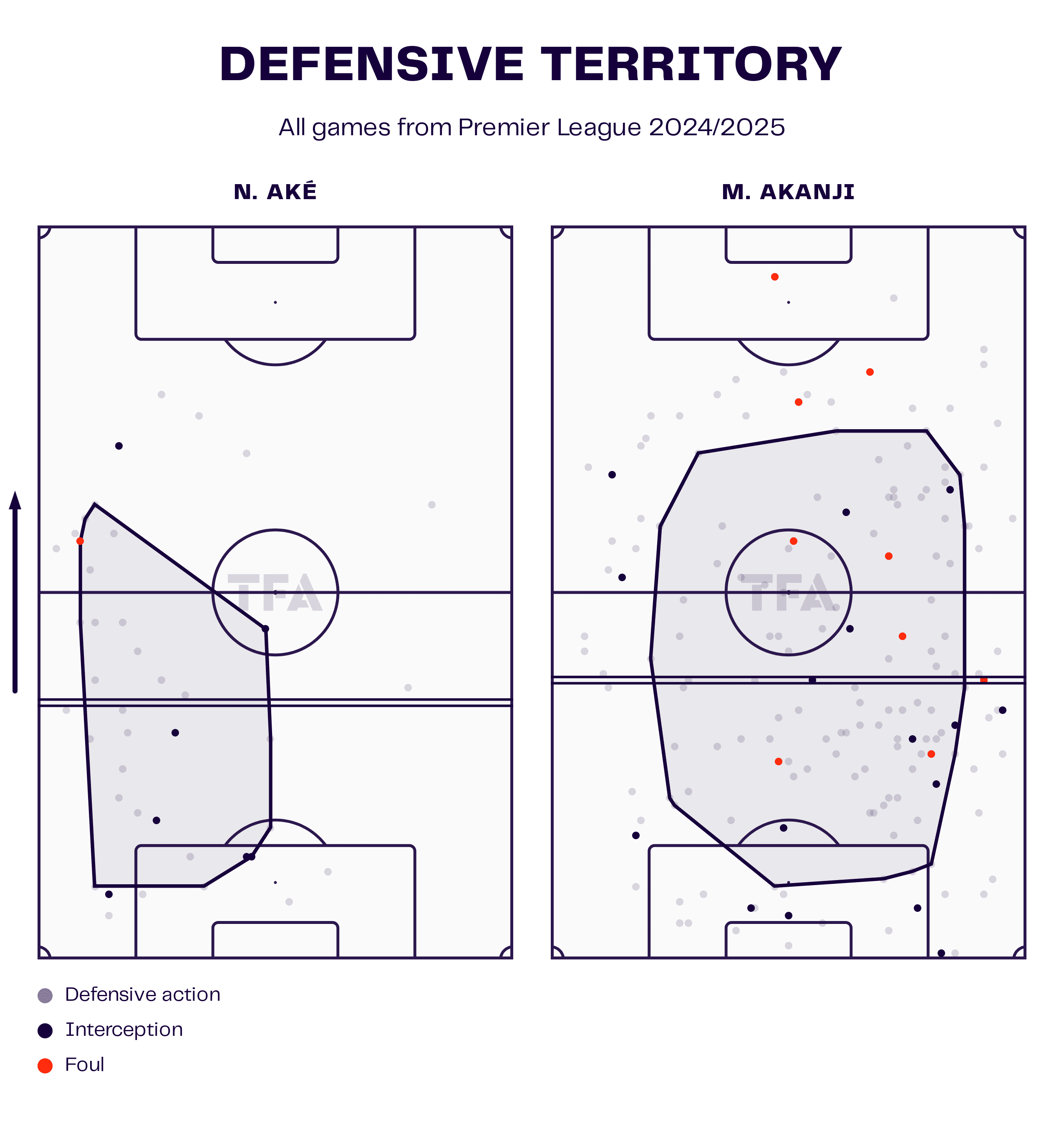 Manchester City: English Premier League 2024-25 Data, Stats, Analysis and Scout report