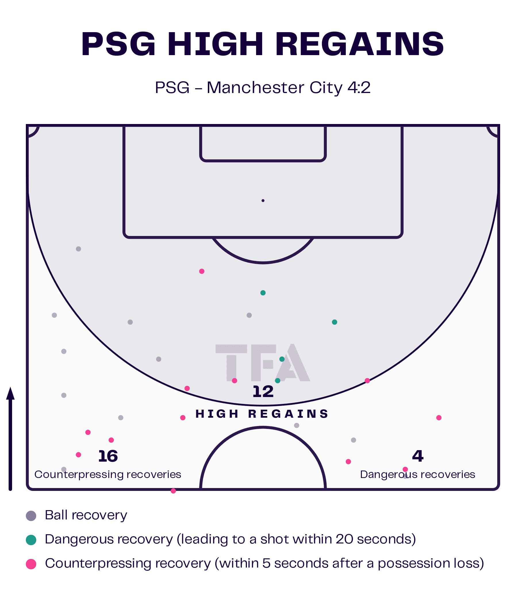 PSG vs Manchester City: UEFA Champions League 2024-25 Data, Stats, Analysis and Scout report