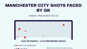 Arsenal vs Manchester City: English Premier League 2024-25 Data, Stats, Analysis and Scout report
