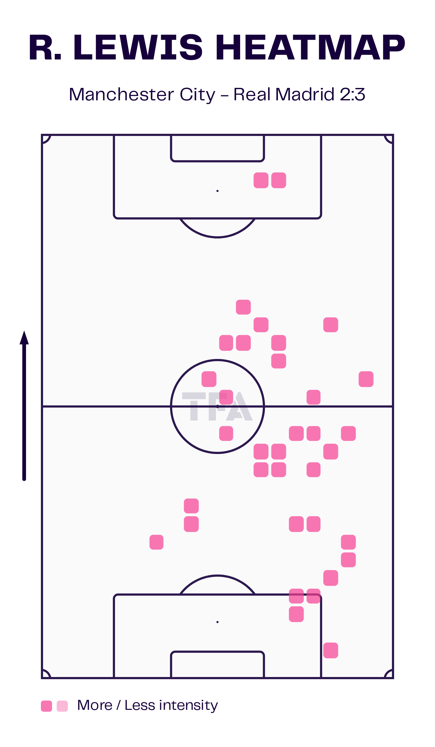 Rico Lewis - Manchester City vs Real Madrid: UEFA Champions League 2024-25 Data, Stats, Analysis and Scout report