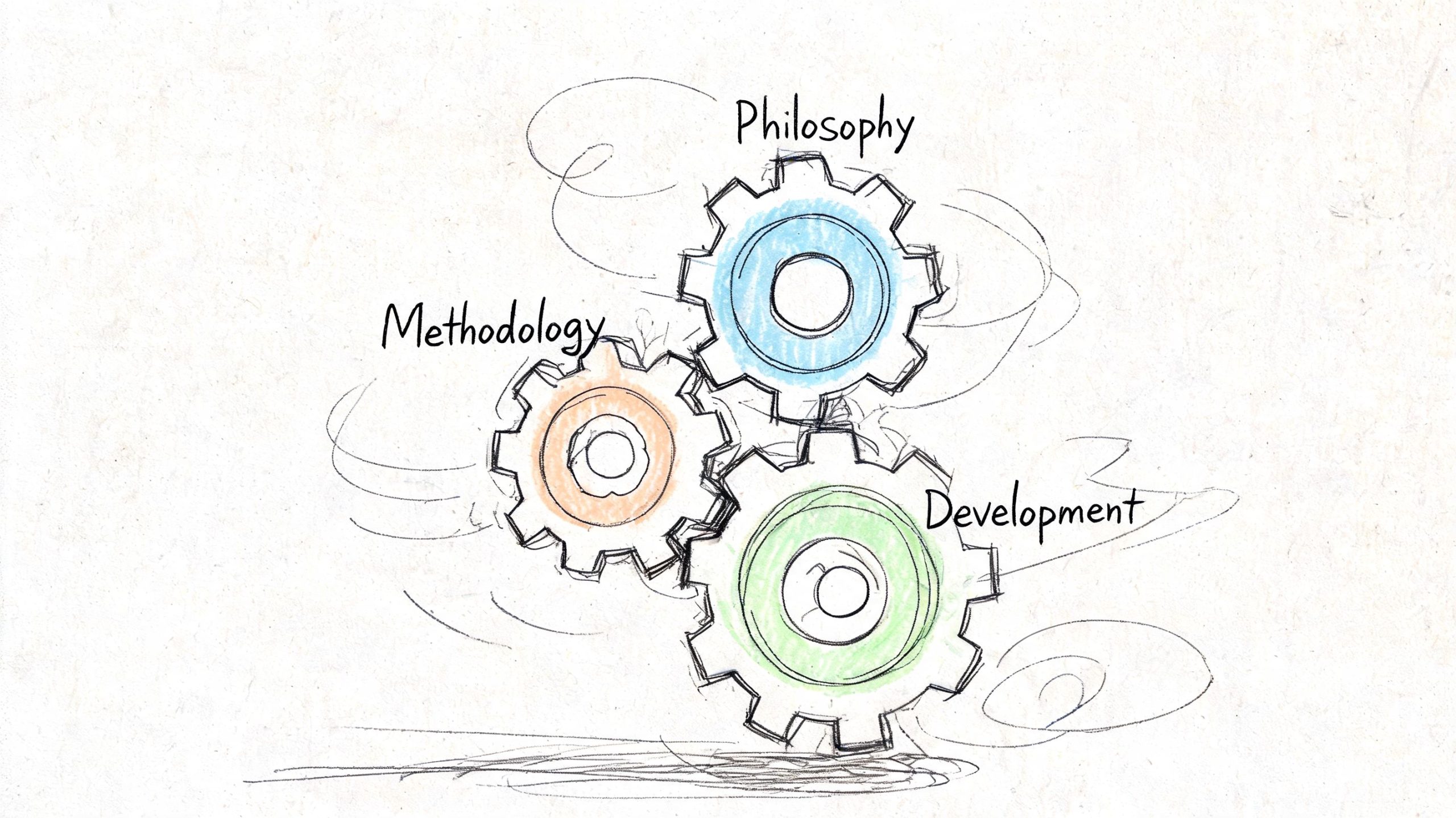 A hand-drawn sketch of three interconnected gears labeled Philosophy, Methodology, and Development in a business diagram.