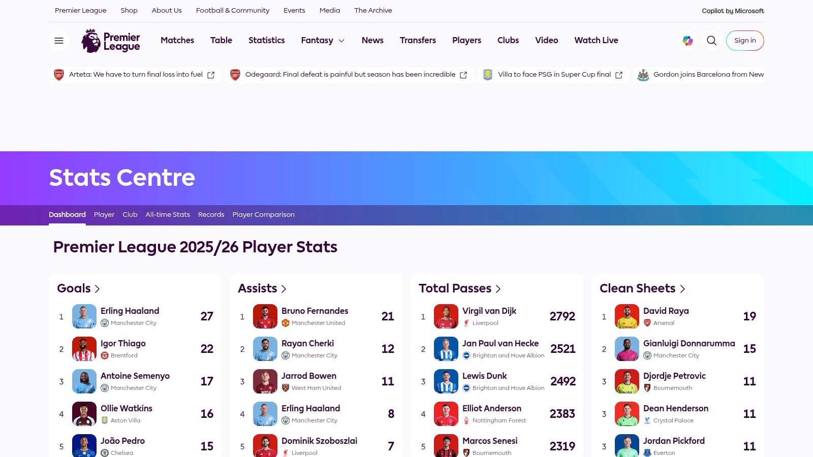 Premier League Official Stats