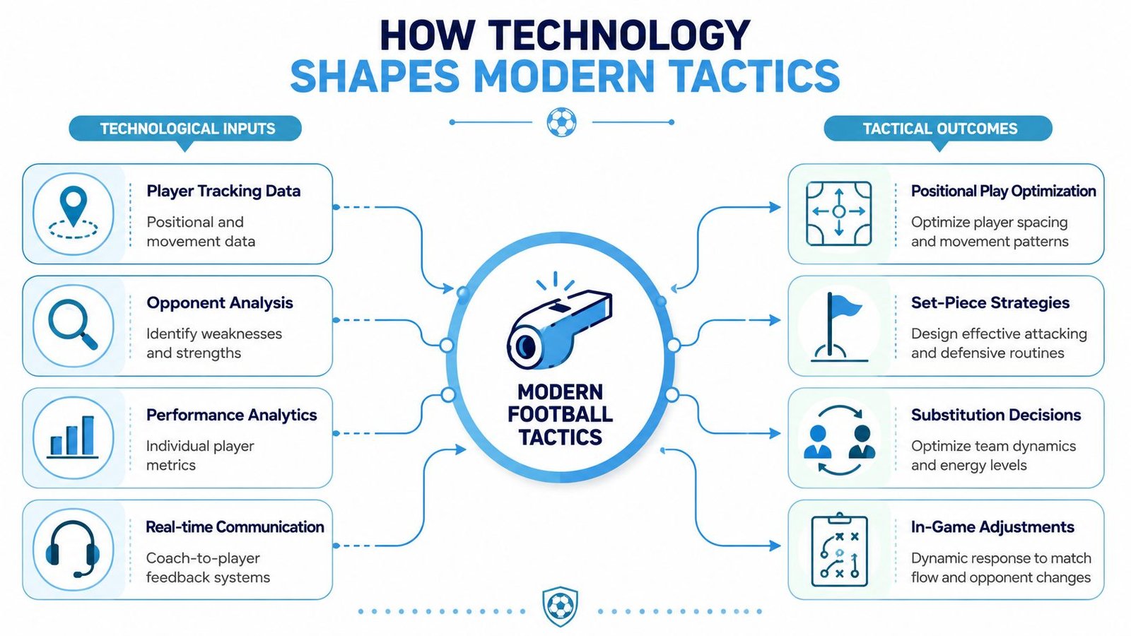 HOW TECHNOLOGY SHAPES MODERN TACTICS