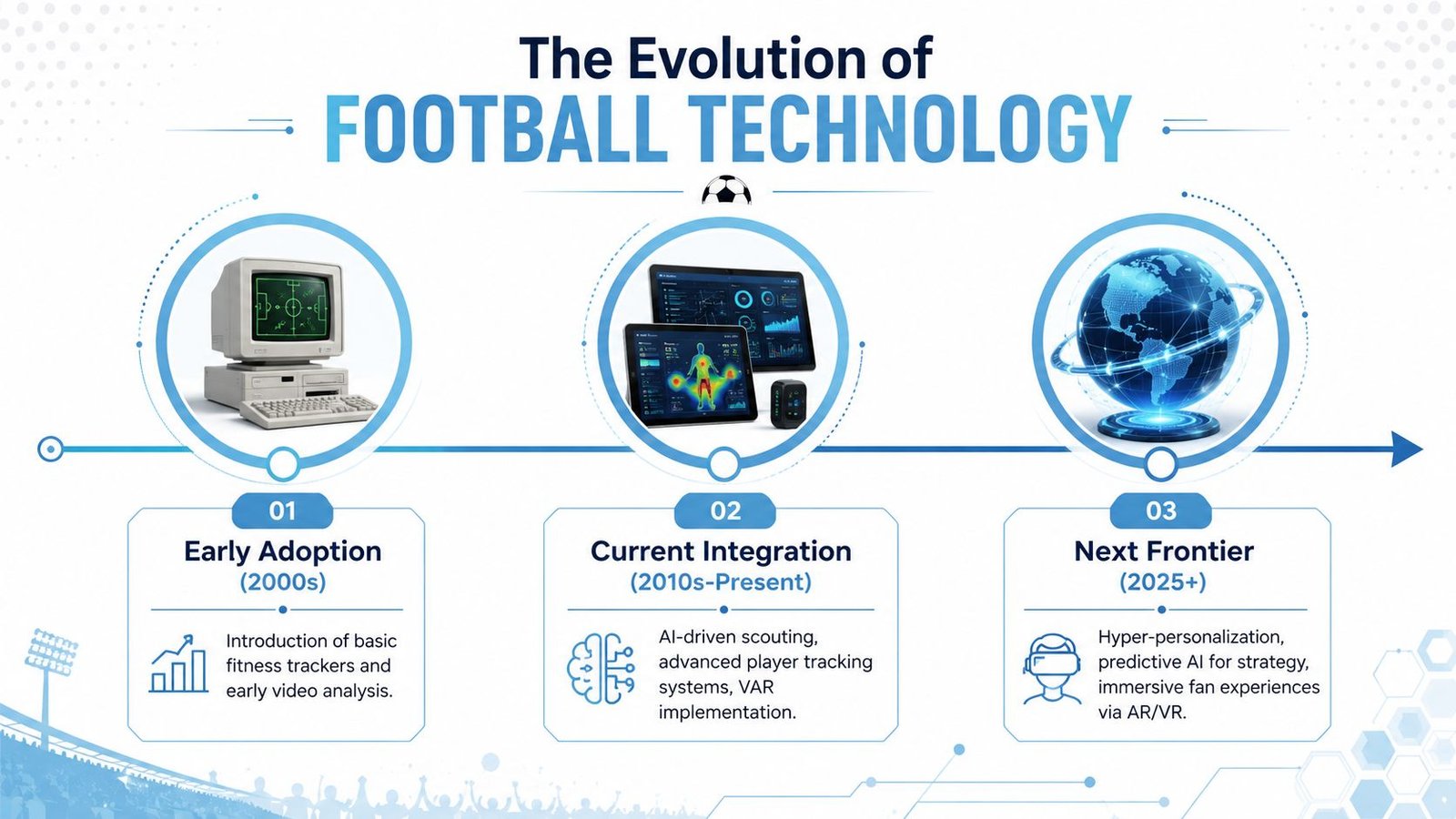 CONCLUSION THE NEXT FRONTIER IN FOOTBALL TECHNOLOGY