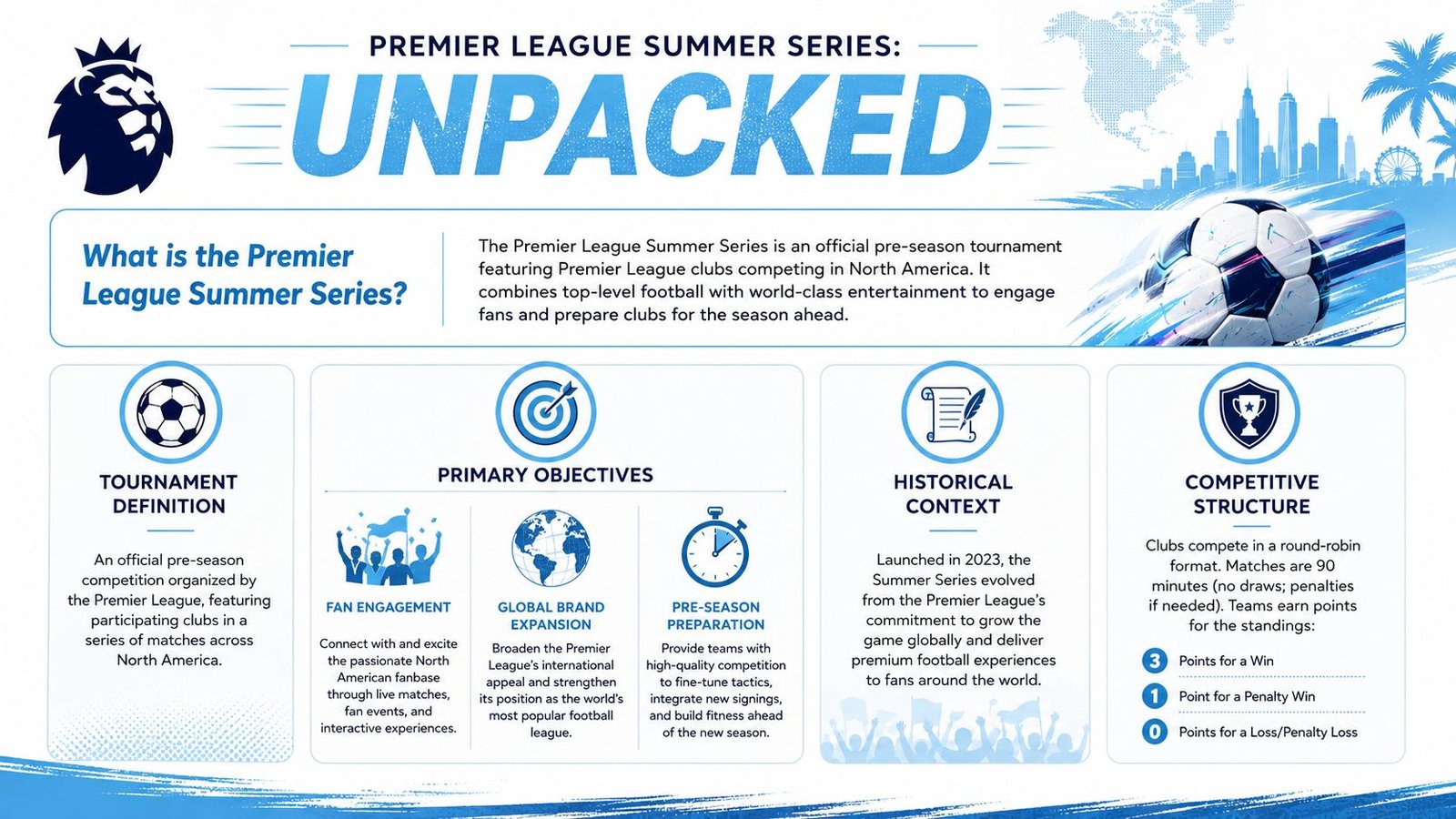 An infographic titled Premier League Summer Series Unpacked, detailing the tournament's history, objectives, and competitive structure.