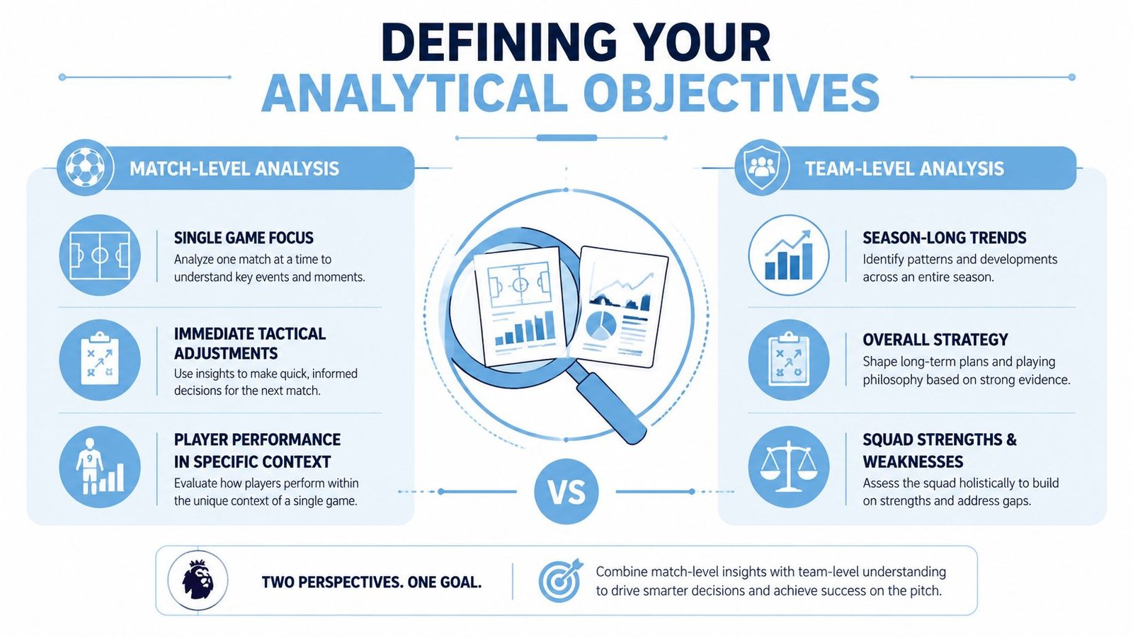 An infographic showing the differences between match-level analysis and team-level analysis in football.