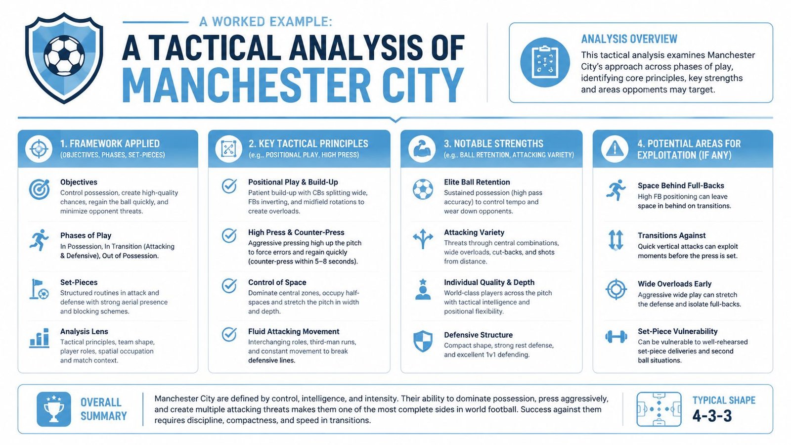 A tactical infographic breakdown of Manchester City's playing style, key strengths, and potential vulnerabilities.