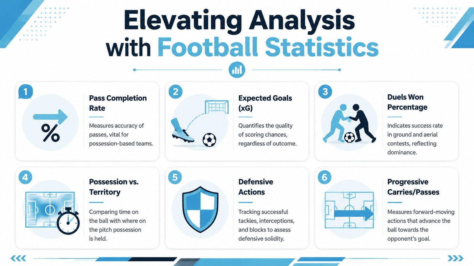 An infographic titled Elevating Analysis with Football Statistics, listing six key performance metrics for evaluating players and teams.